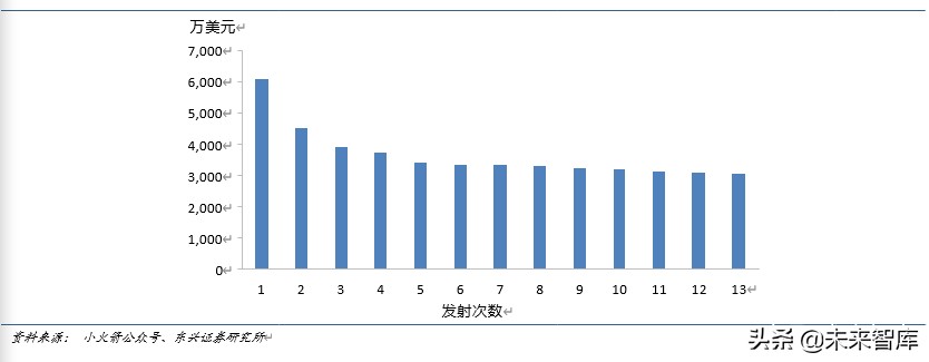 卫星通信行业深度报告：空天信息产业迎来黄金十年