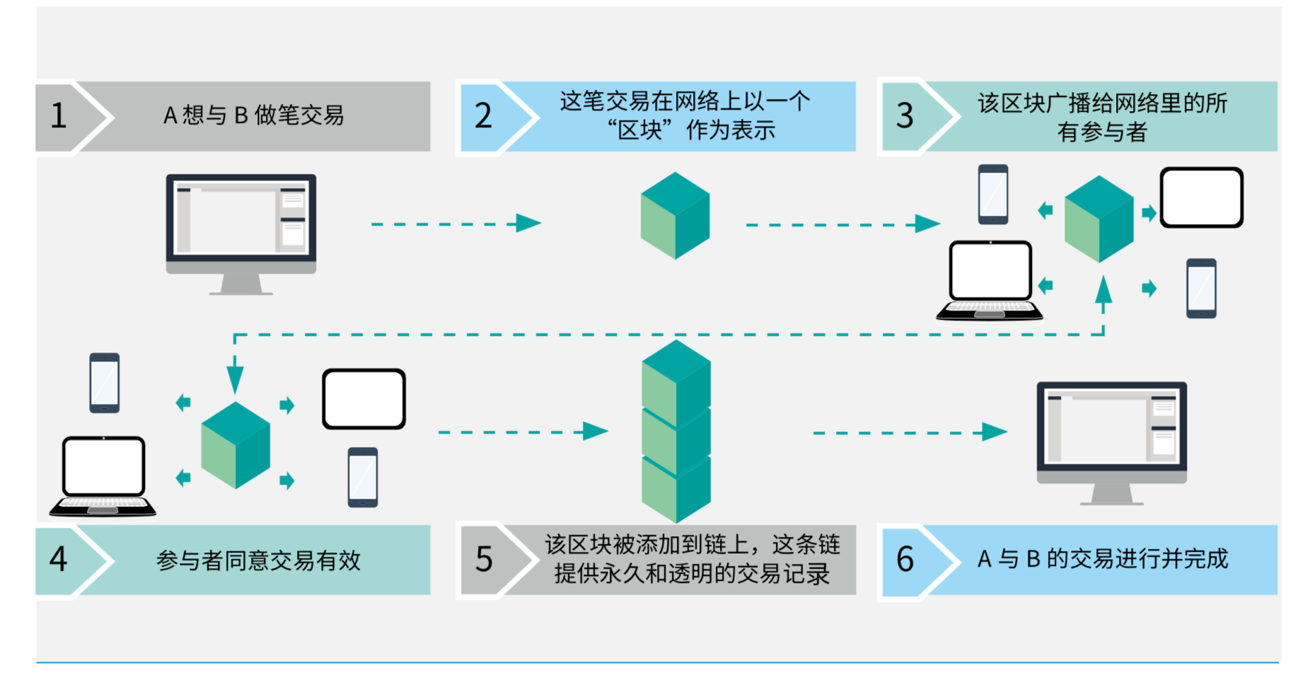 毕马威保险科技深度洞察报告（68页）