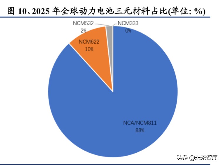 碳纳米管行业深度报告：动力电池驱动，碳纳米管需求迎来爆发