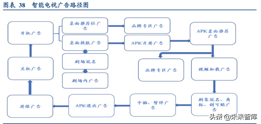 视频流媒体行业中美对标分析：迎来5G周期黄金时代