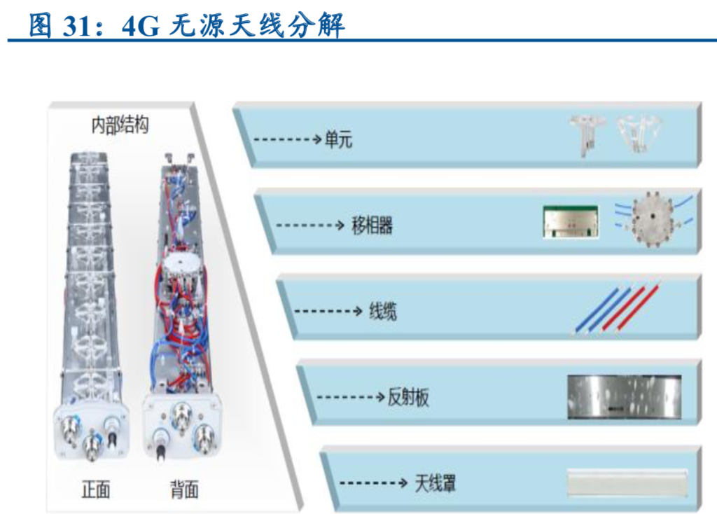 5G产业专题报告：物联网和云计算深度研究（61页）
