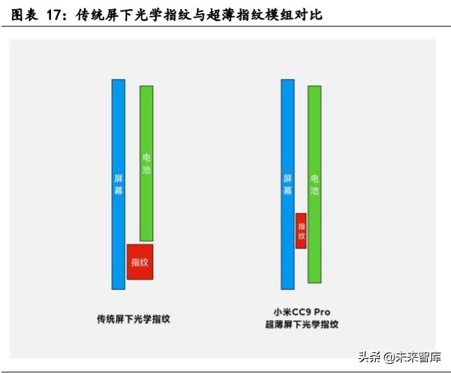 生物识别技术产业发展深度报告：指纹与人脸识别