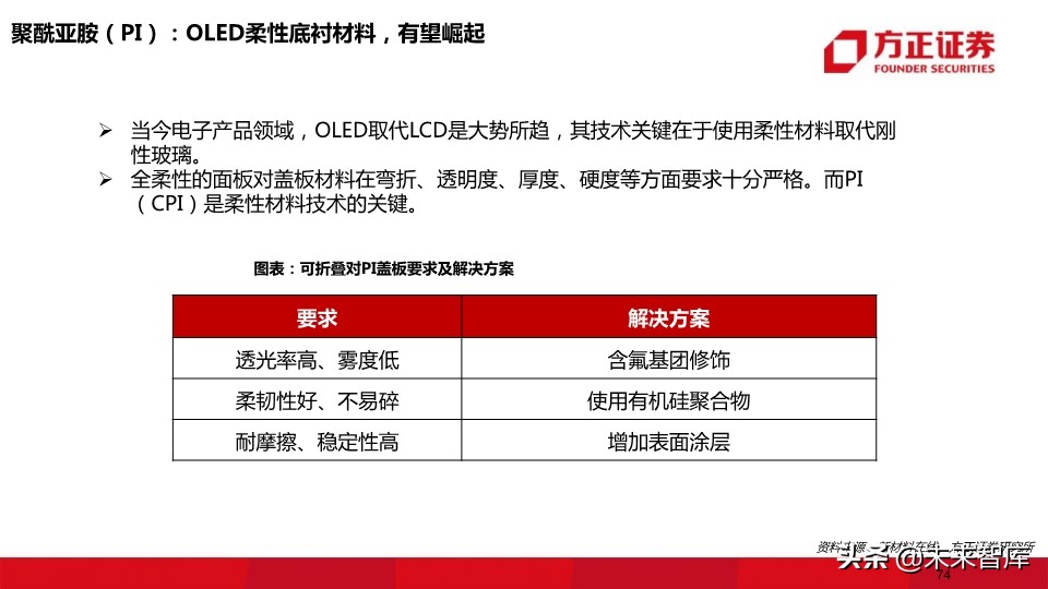 OLED行业深度报告：118页深度解读OLED产业的材料机遇