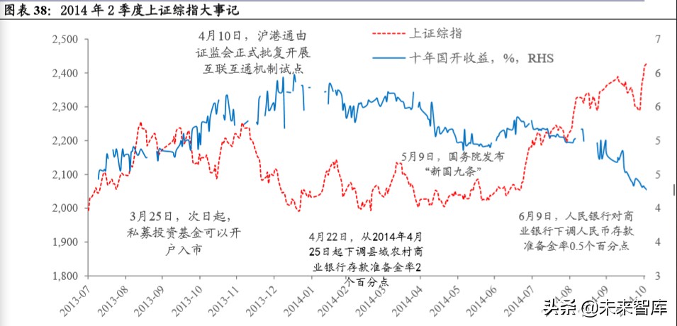股市展望與投資策略報告：短期刺激政策如冬天的太陽曲折反彈