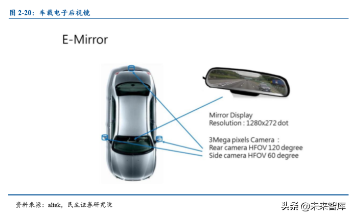 光学镜头行业专题之联创电子深度解析