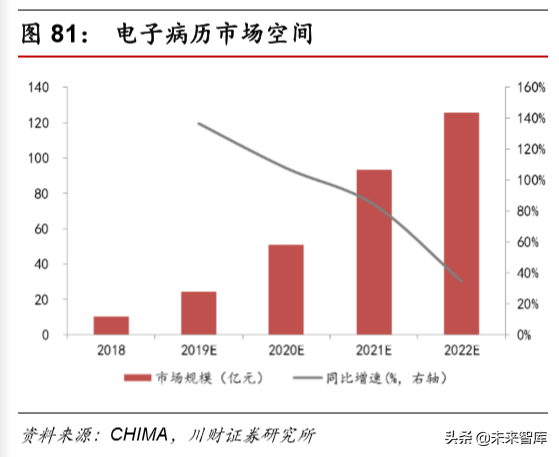 计算机行业研究及年度策略报告：各子板块投资机会分析