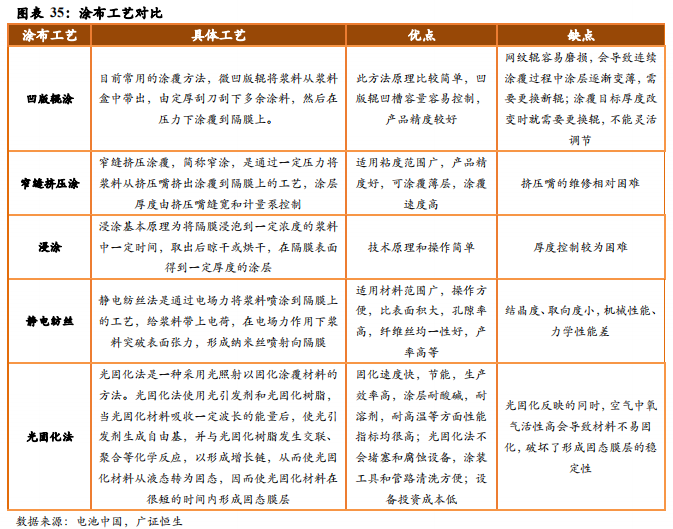 从日韩锂电隔膜企业发展看我国锂电隔膜行业的现在和未来