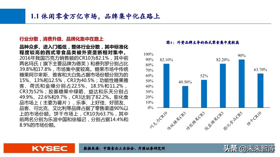 休闲零食行业深度报告：万亿市场，亟待千亿龙头出现
