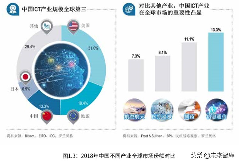 罗兰贝格中国ICT产业营商环境白皮书