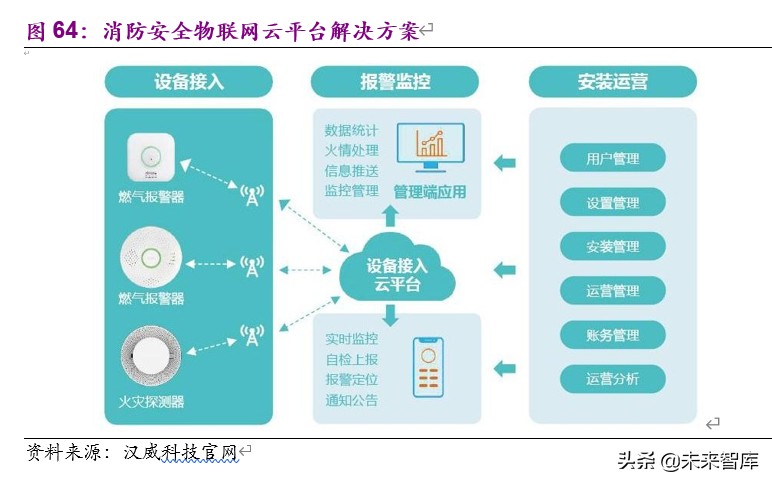 物业管理与科技行业联合研究报告：物管搭台，科技唱戏
