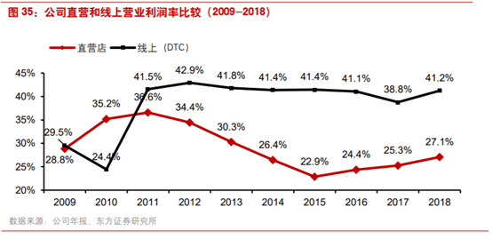 商业案例：露露柠檬如何从小众品牌升级至运动服饰巨头