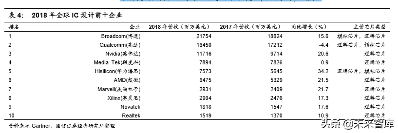 当前国内集成电路半导体行业现状及应对策略