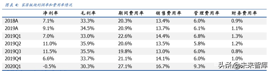 輕工制造行業專題報告：整體符合預期，布局定制正當時