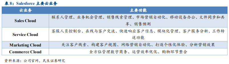 云计算行业国际龙头标杆研究与借鉴