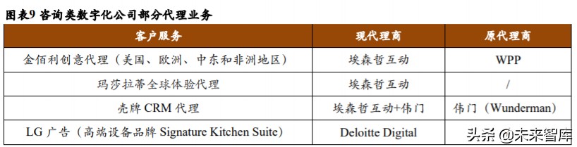 广告营销行业深度报告：埃森哲互动，2C超级平台动了2B巨头的奶酪