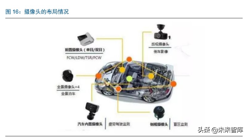 智能汽车行业深度报告：市场政策双驱动，掀起新一轮汽车变革