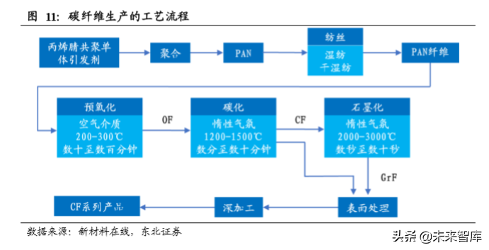 碳纤维行业龙头光威复材深度解析
