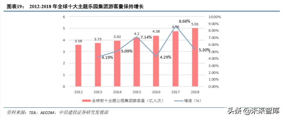 环球影城乐园深度剖析：IP+文旅的成功之道
