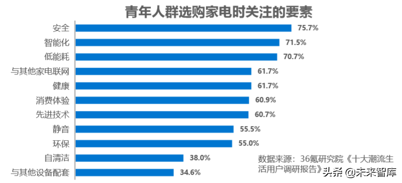 智能家居行业研究报告：5G时代下的智能家居竞争格局