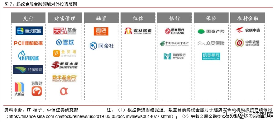 蚂蚁金服深度报告：如何评估蚂蚁金服的价值