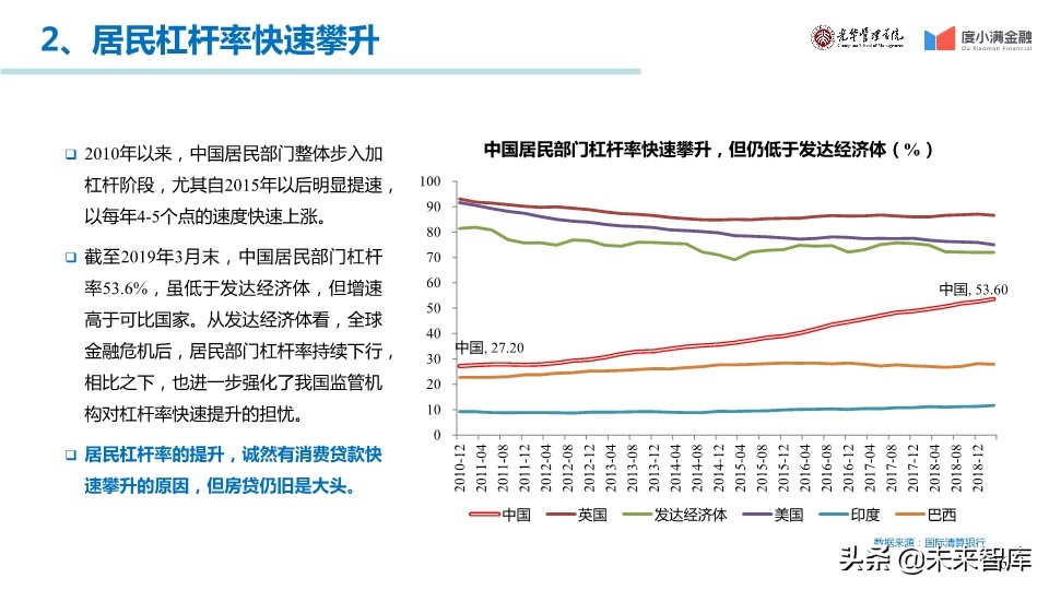 中国消费金融行业年度报告2019