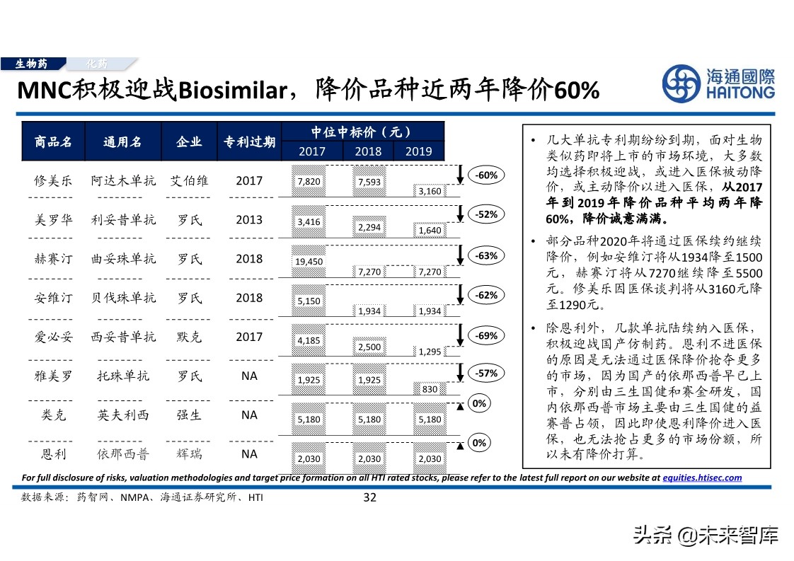 医药行业专题报告：对比分析，跨国药企与本土药企的较量