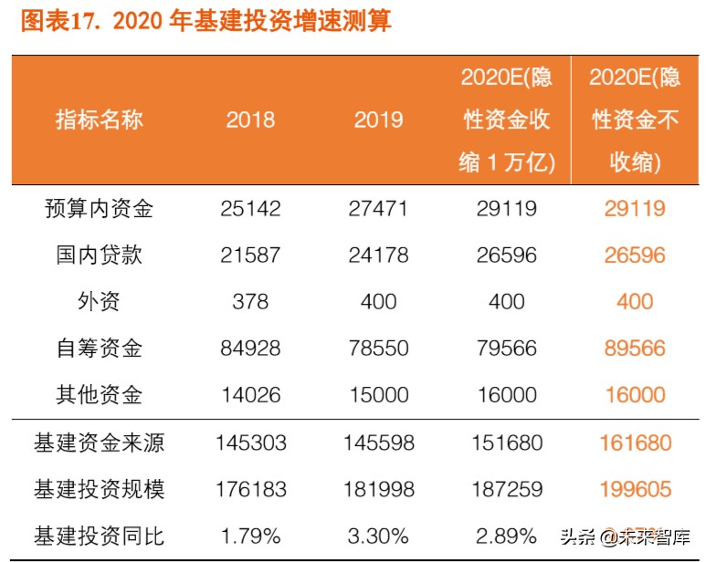 探尋“疫后”經濟的修復路徑：宏觀經濟季度報告