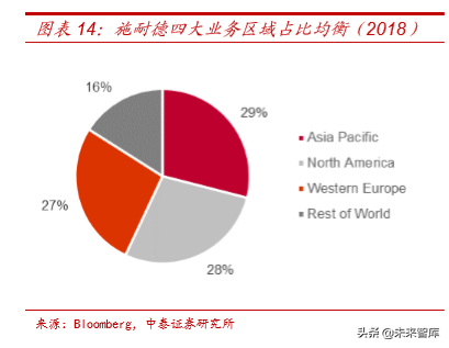 电力电网行业专题之国电南瑞深度解析
