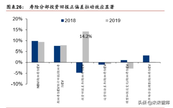 中国人保深度解析：财险龙头稳固，寿险转型可期