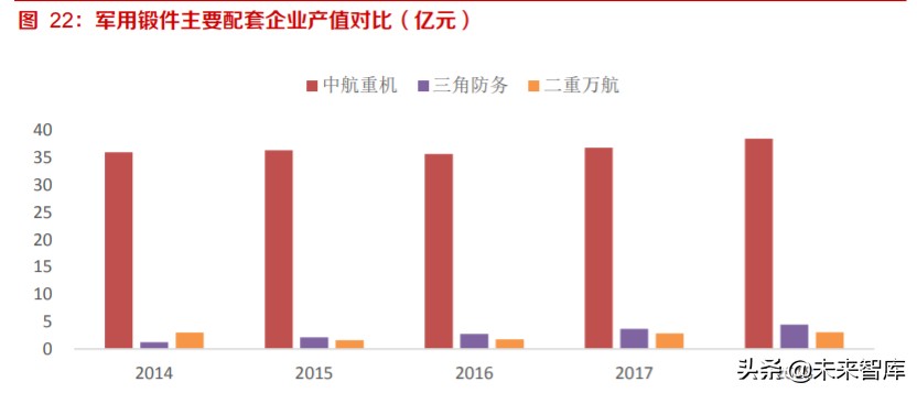 高温合金及锻铸产业深度报告：航空应用是高端转型契机