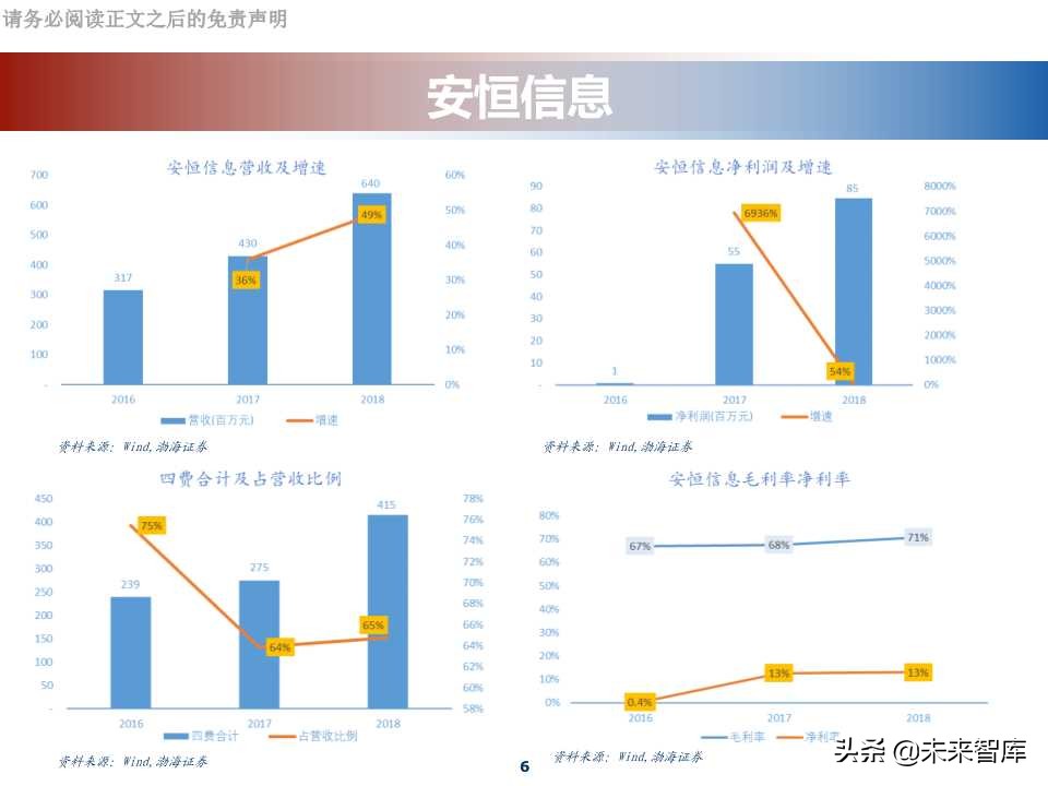 网络安全行业专题报告：科创板网络安全公司分析