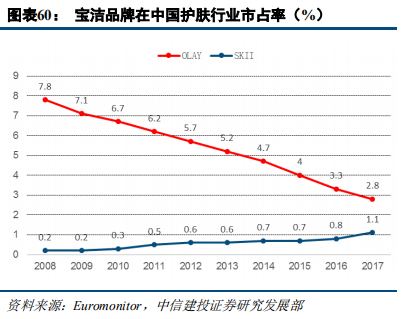 快消巨頭寶潔深度研究：百年繁榮與衰落