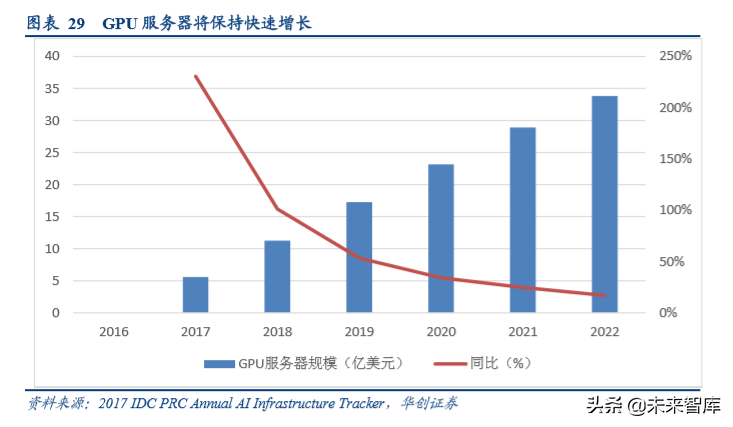 浪潮信息深度研究报告：浪潮四大关键问题
