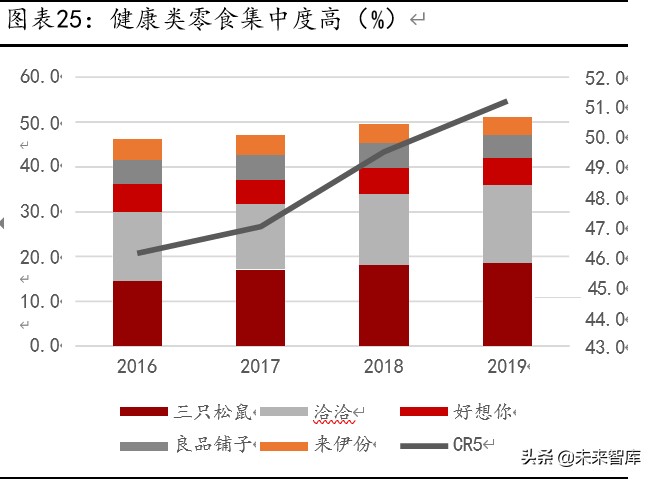 休闲零食行业深度报告：万亿市场待掘金，产品、模式、盈利全对比