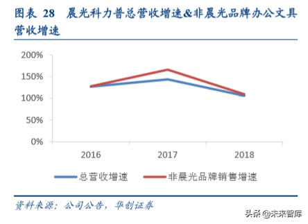办公用品行业中美对比分析