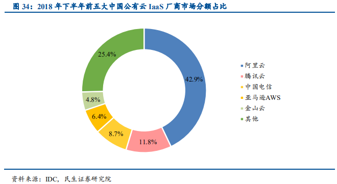 信息技术产业2019年中最新解析：科技为矛，政策为盾