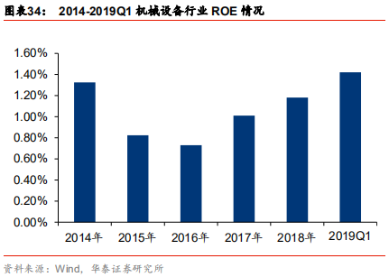 智能制造行业深度研究：结构重塑，挑战与机遇