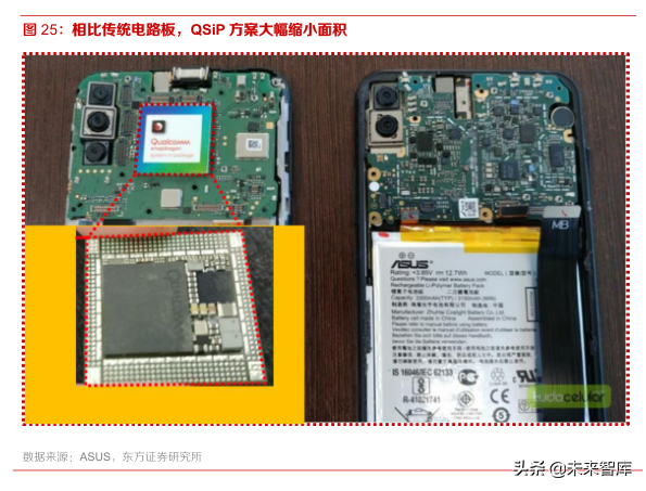 5G新技术分析：SiP在5G和IOT时代的新机遇