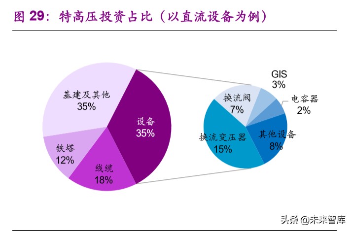 新基建专题报告：特高压，加速电力传输的超级动脉