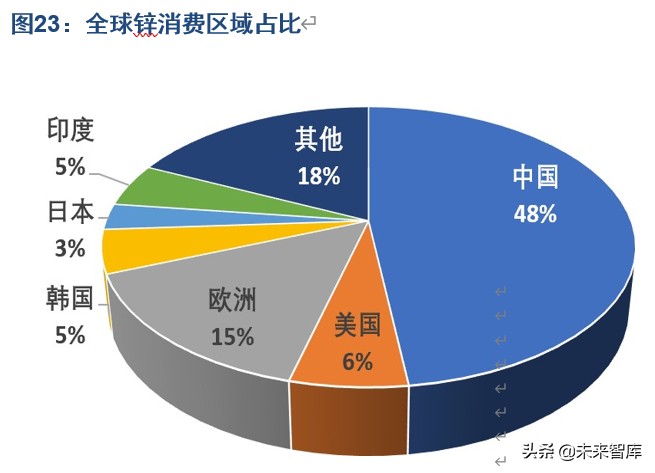 有色金属行业深度报告：锌产业链供需结构剖析