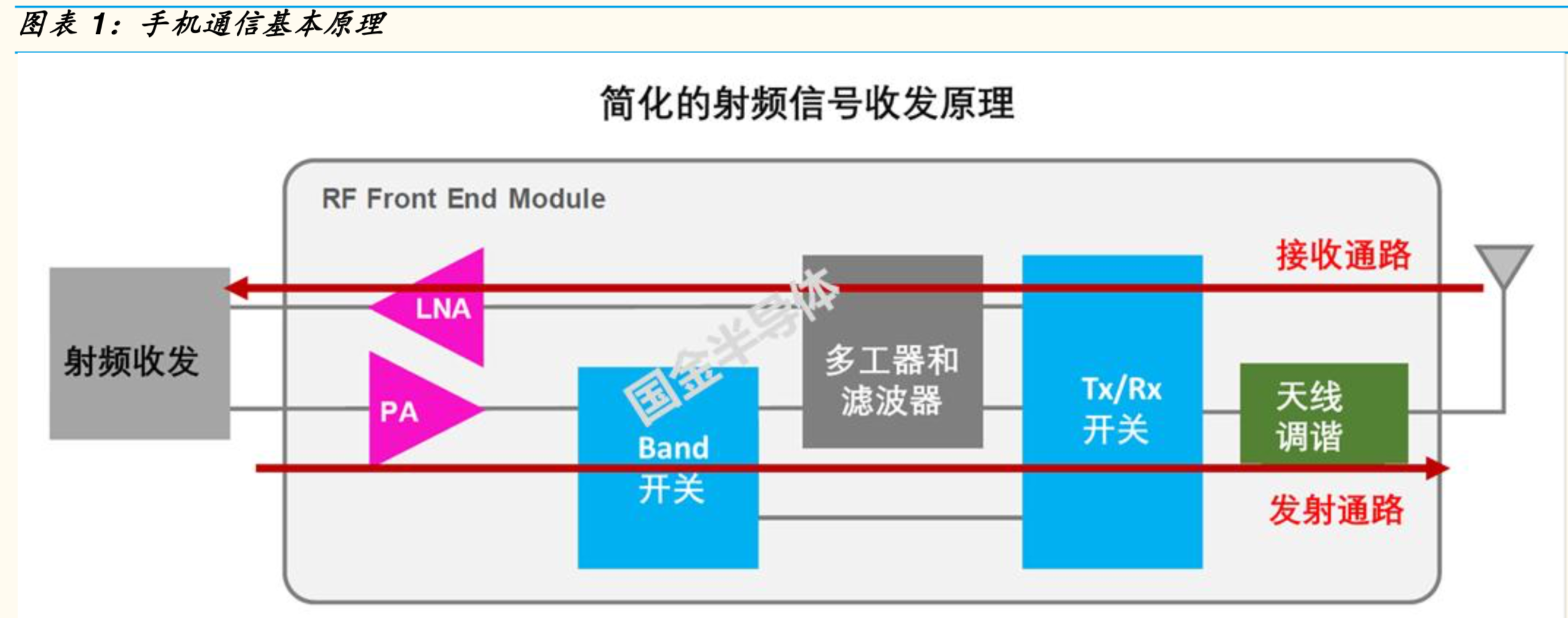 5G射频前端专题报告：机会、空间与竞争格局分析- 报告精读- 未来智库