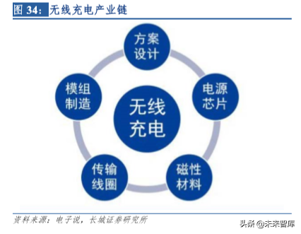 5G时代天线龙头信维通信深度解析