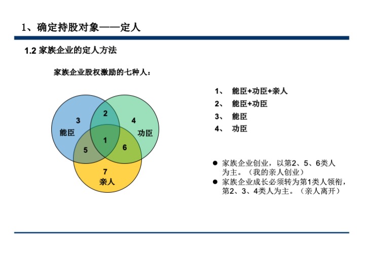 股权激励与股权结构设计超强手册（130页PPT）
