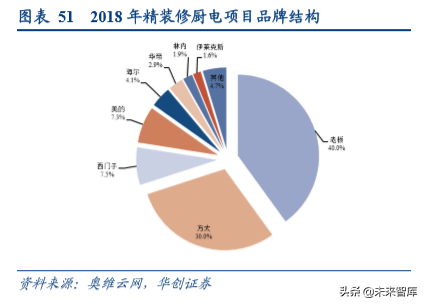 家电行业渠道战略深度研究：效率升级，品牌制胜