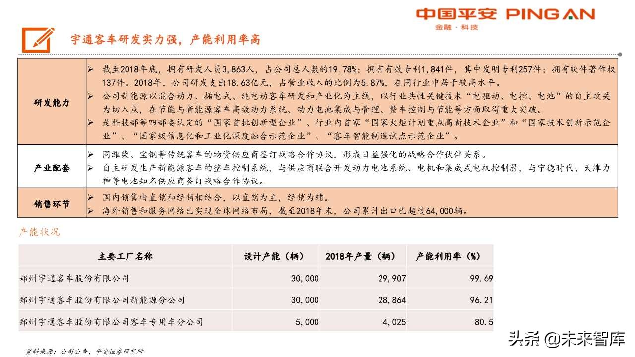 客车行业分析及宇通客车专题报告：大浪淘沙，胜者为王