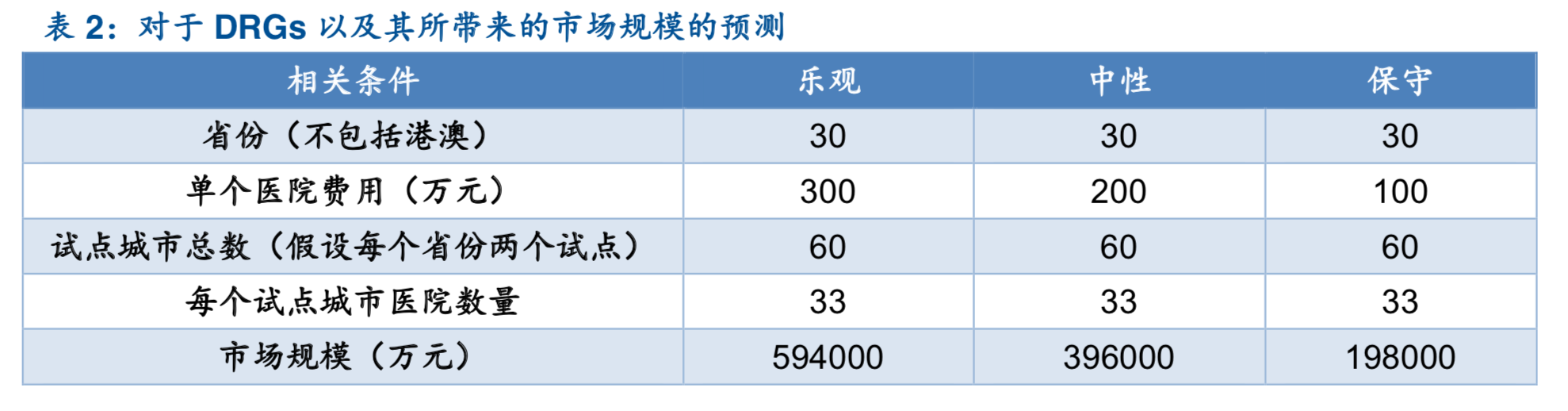 医疗信息化：从先验指标、海外龙头看医疗IT景气度延续