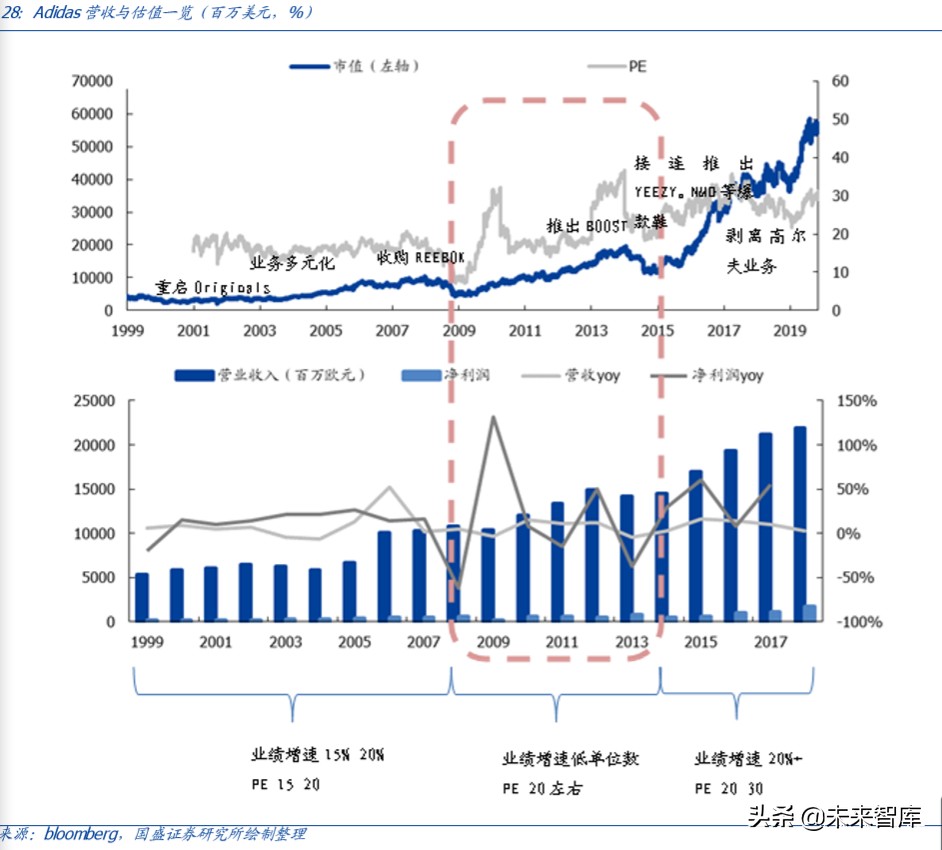 运动鞋服行业专题报告：景气上行，龙头起舞