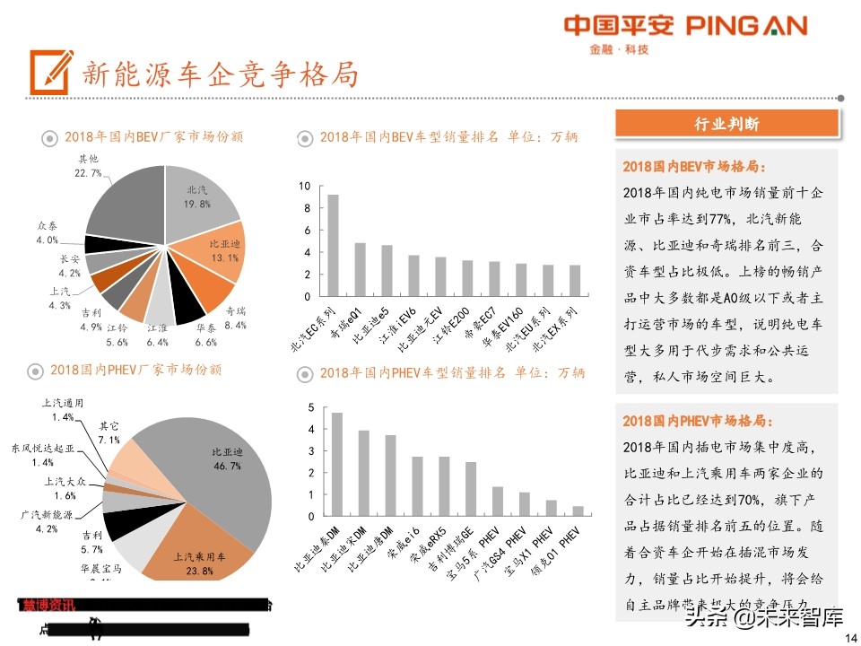 电动车产业链全景图（48页PPT）