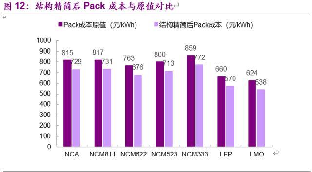 电动车的里程焦虑如何被打破：动力电池创新技术全景解析