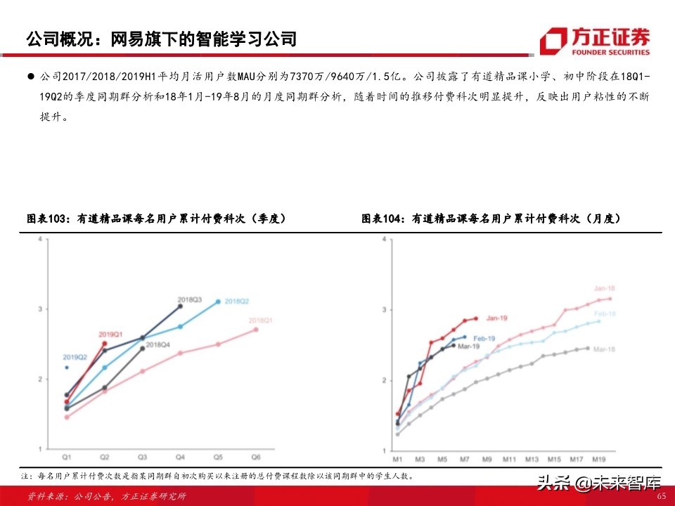 教育行业80页专题报告：在线K12课外培训的“来路”与“归途”